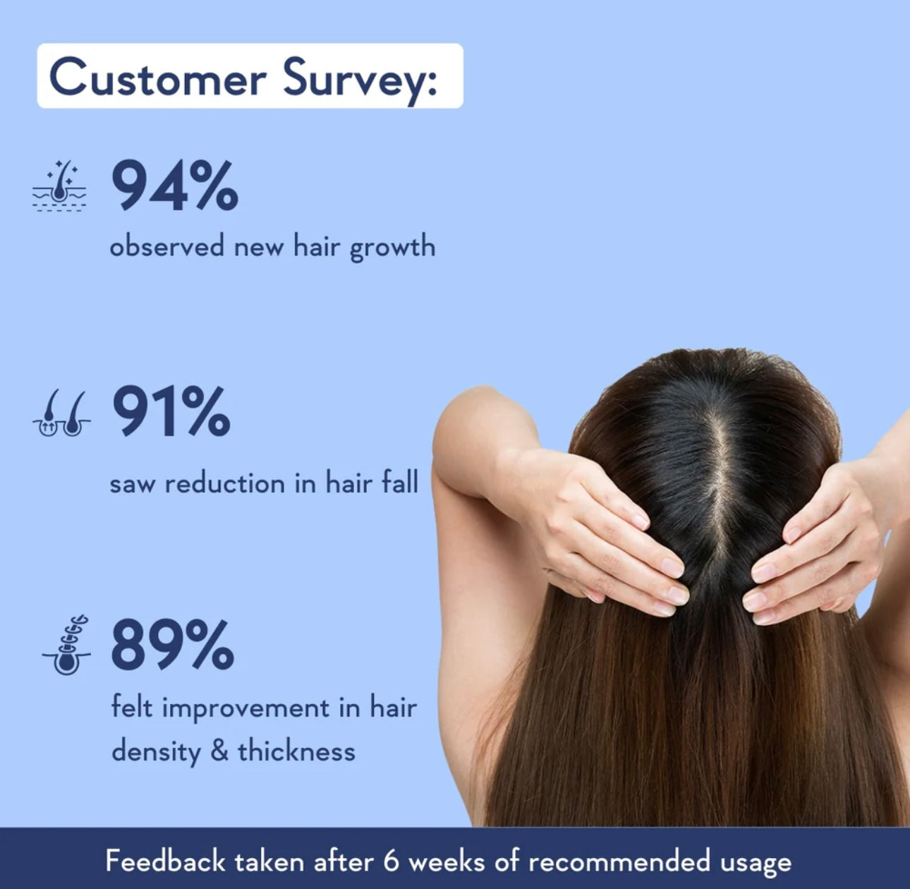 Anagrow Hair Growth Serum